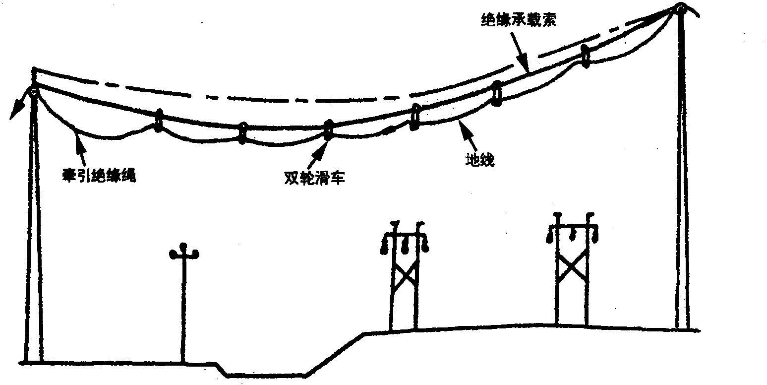 第二節(jié) 承載索上掛提線滑車的跨越架線